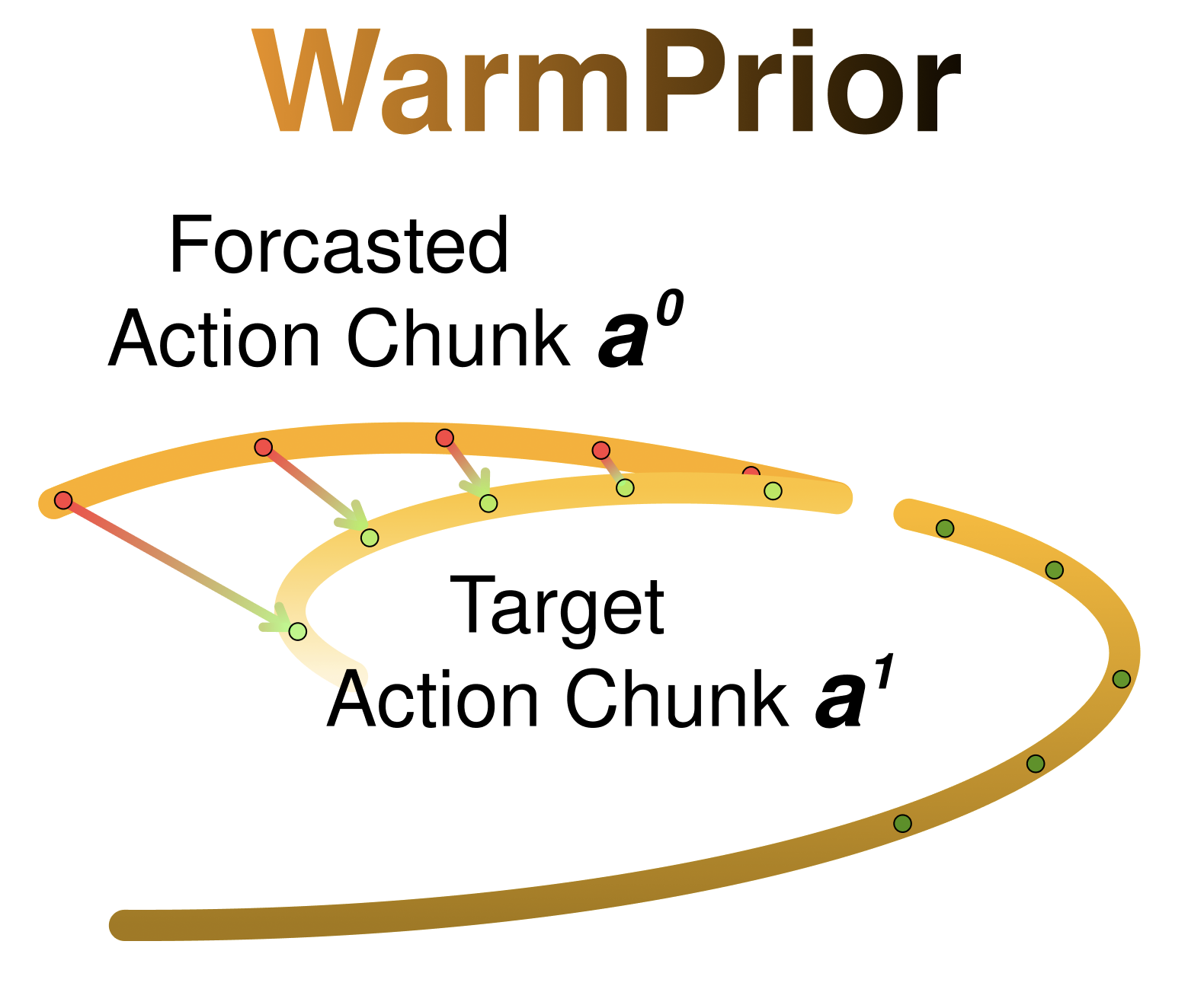 WarmPrior